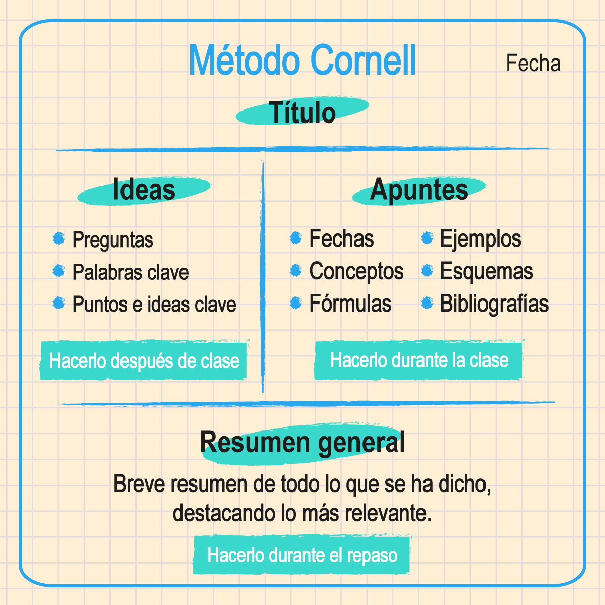 Método Cornell